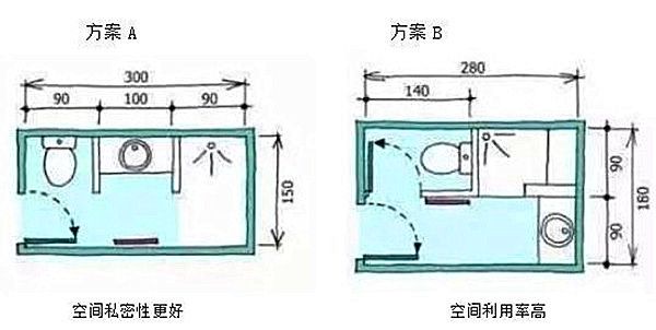 3-9平米衛(wèi)生間裝修怎么設(shè)計(jì)比較實(shí)用？小戶型也能做干濕分離