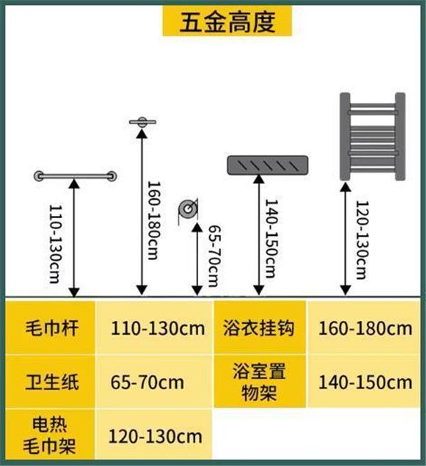 3-9平米衛(wèi)生間裝修怎么設(shè)計(jì)比較實(shí)用？小戶型也能做干濕分離