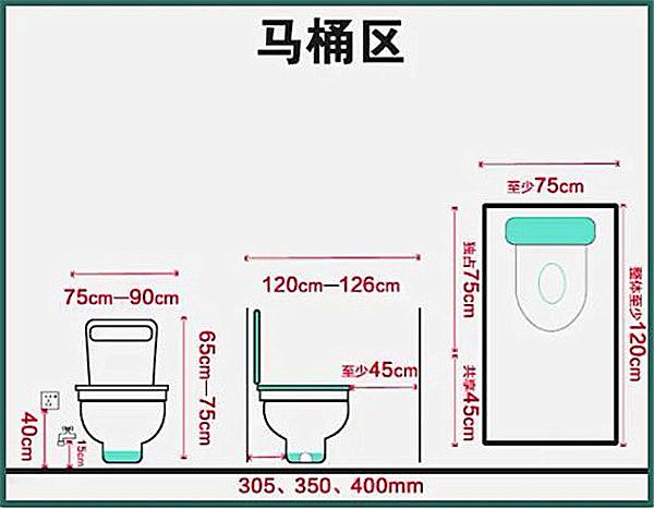 3-9平米衛(wèi)生間裝修怎么設(shè)計(jì)比較實(shí)用？小戶型也能做干濕分離