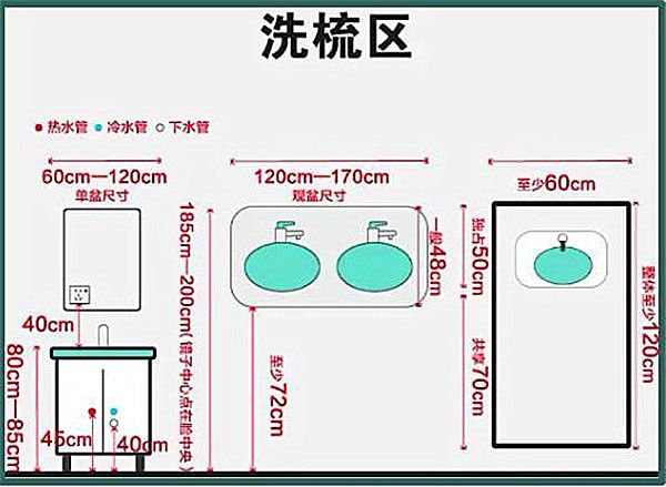 3-9平米衛(wèi)生間裝修怎么設(shè)計(jì)比較實(shí)用？小戶型也能做干濕分離